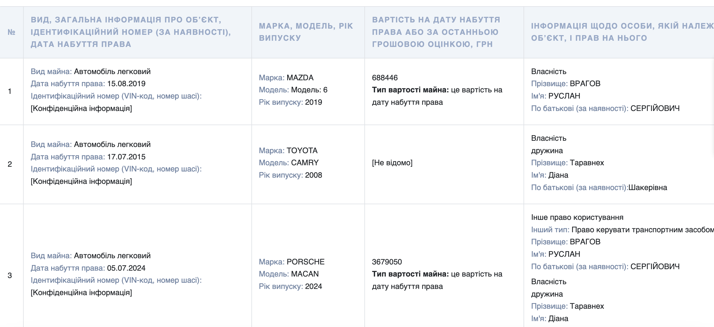 У Харкові акушерка з обласної лікарні взяла кредит на 1,7 млн грн і купила Porsche - декларація