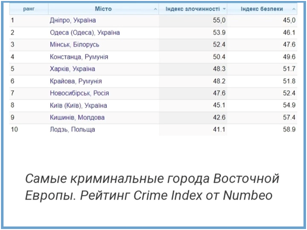 рейтинг кримінальних міст Європи