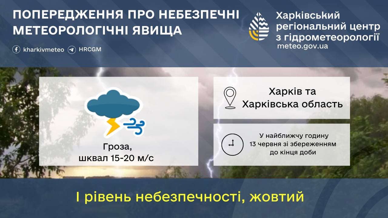 На Харківщині очікуються грози та шквали вітру: попередження синоптиків