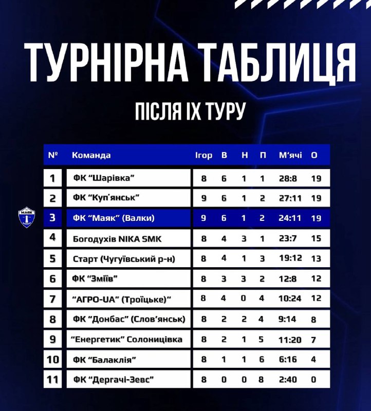Фото: ФК "Маяк" (Валки)