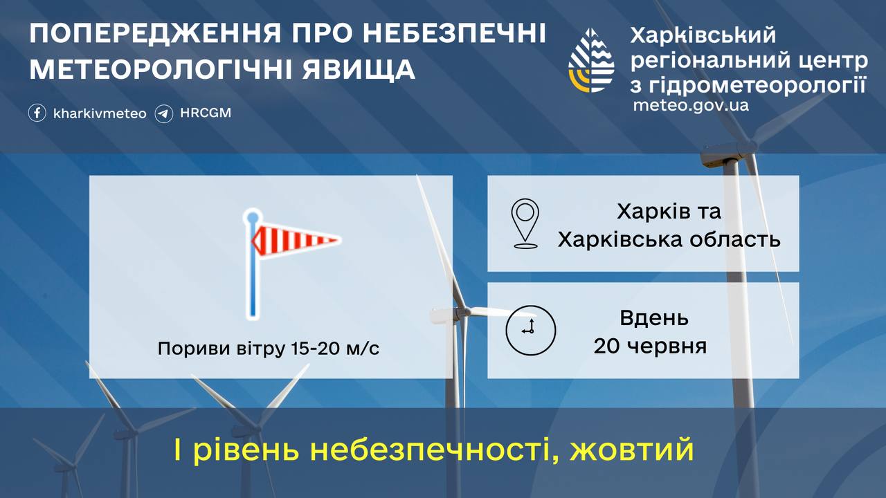 Синоптики повідомили, чи чекати харківʼянам на буревій у пʼятницю