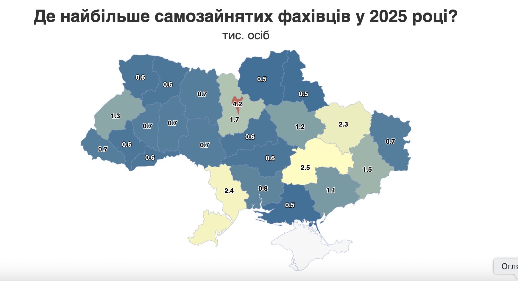 Сам собі начальник: харків'яни почали більше працювати на себе