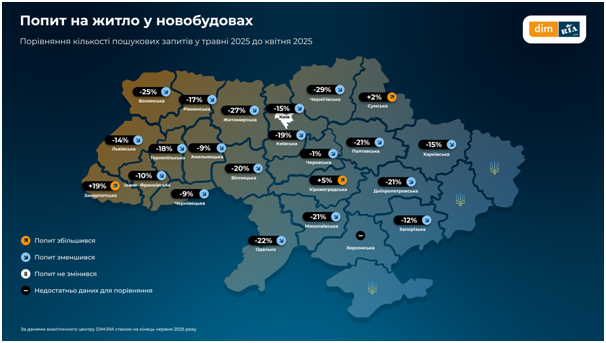 На Харківщині в червні вартість квадрату в новобудові зросла на 4% - до 827 доларів