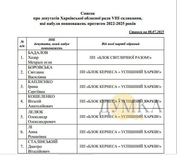 Відповідь Харківської облради на інформаційний запит "Думки"