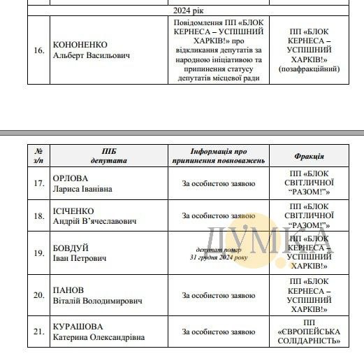 Відповідь Харківської облради на інформаційний запит "Думки"