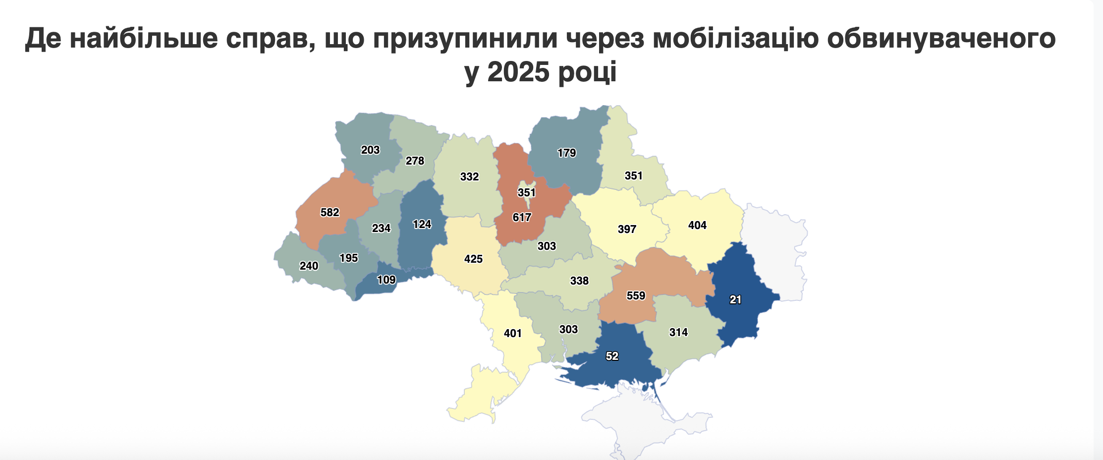 Стало відомо, скільки підсудних на Харківщині мобілізувалися до лав ЗСУ