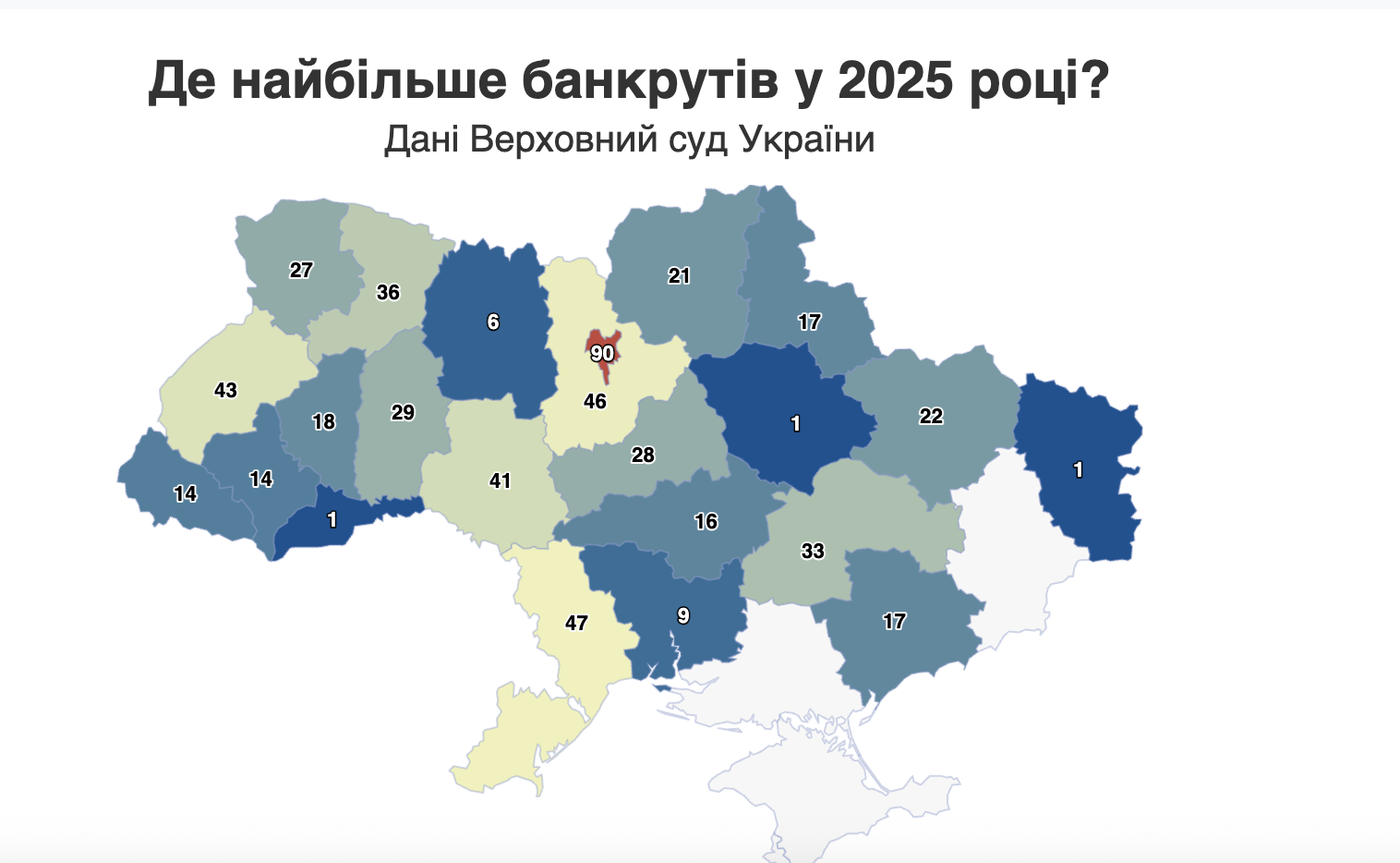 Харківська область опинилася в ТОП-10 за кількістю збанкрутілих громадян