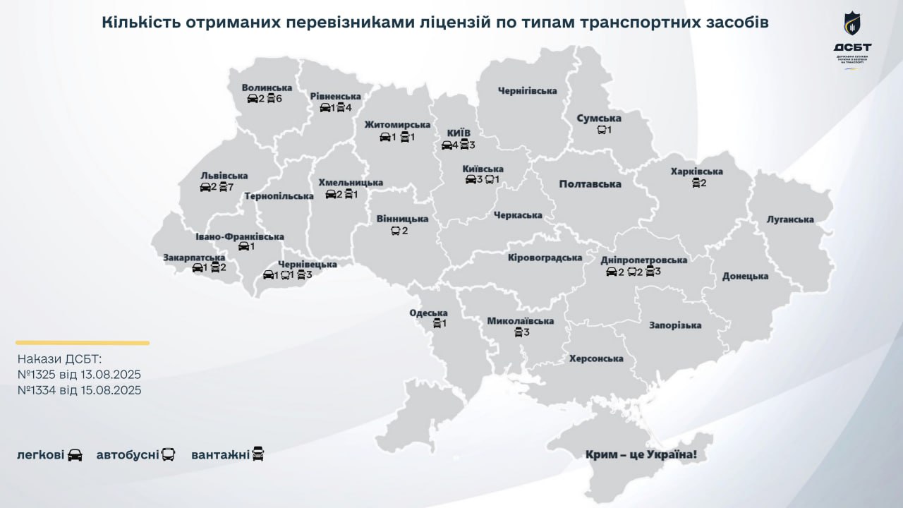 Стало відомо, скільки нових перевізників зʼявилося на Харківщині в серпні