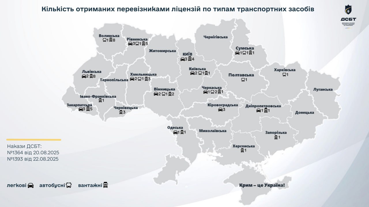 Стало відомо, скільки нових перевізників зʼявилося на Харківщині в серпні