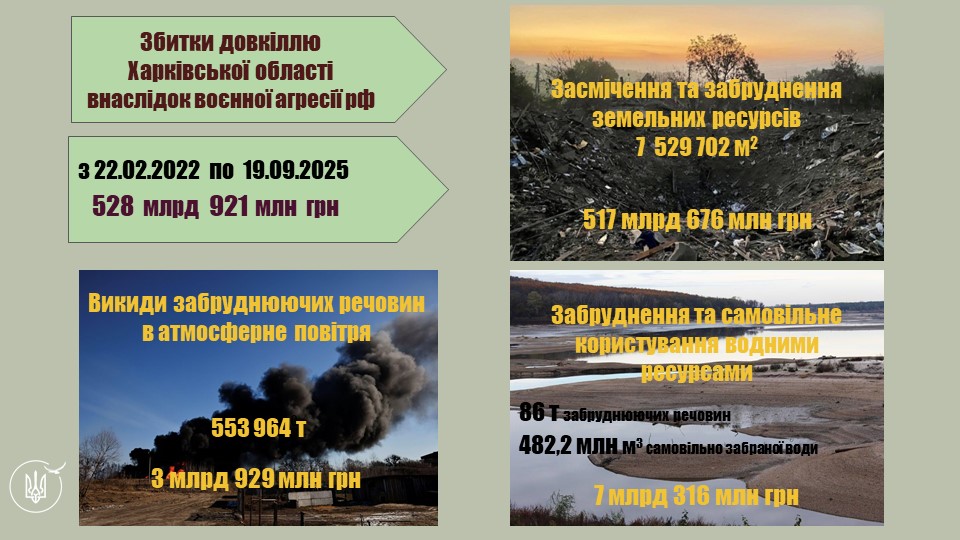Екозбитки Харківщини від війни перевищили пів трильйона гривень
