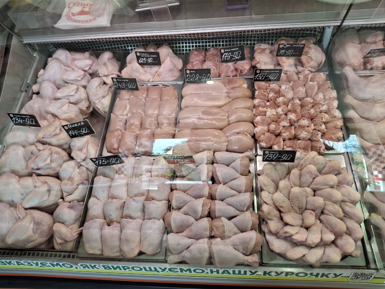 Цены на продукты в Харькове, сентябрь 2025 года