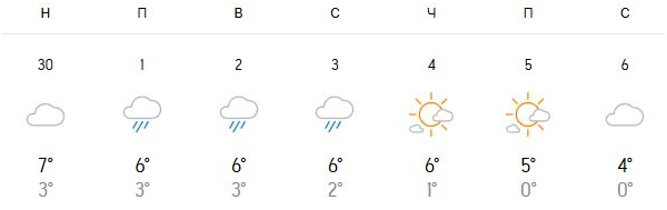 погода в Харькове в декабре 2025