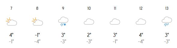 погода в Харькове в декабре 2025