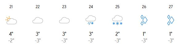 погода в Харькове в декабре 2025