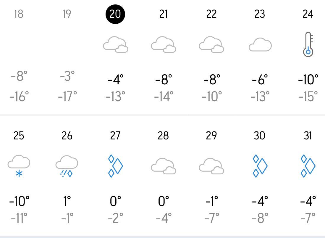Погода в Харкові