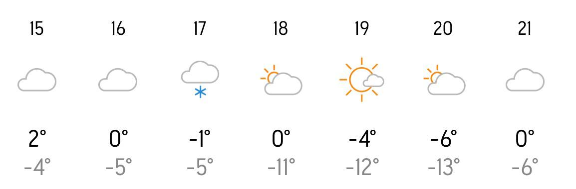 Погода в Харкові
