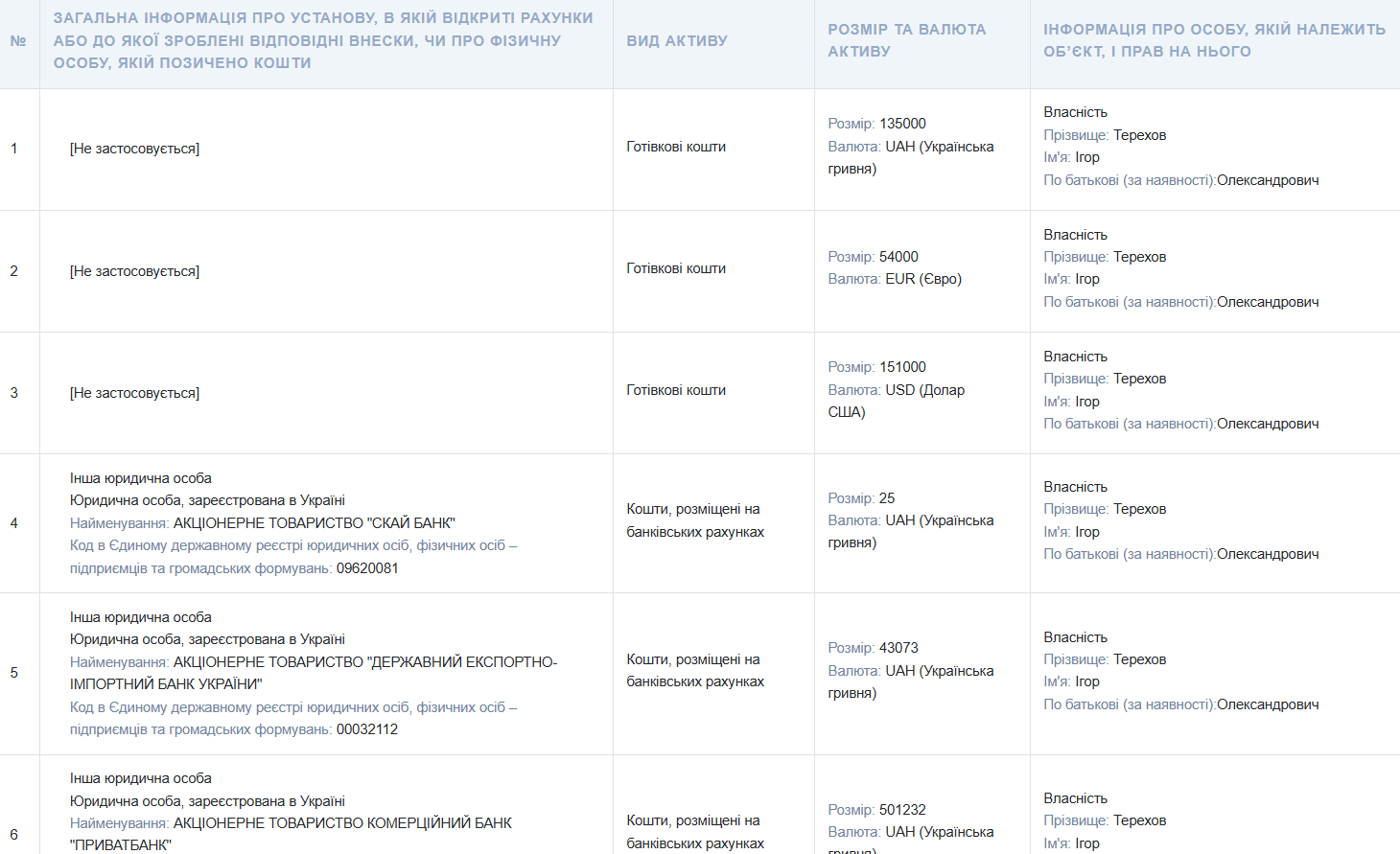 Скільки заробив мер Харкова у 2025 році: декларація