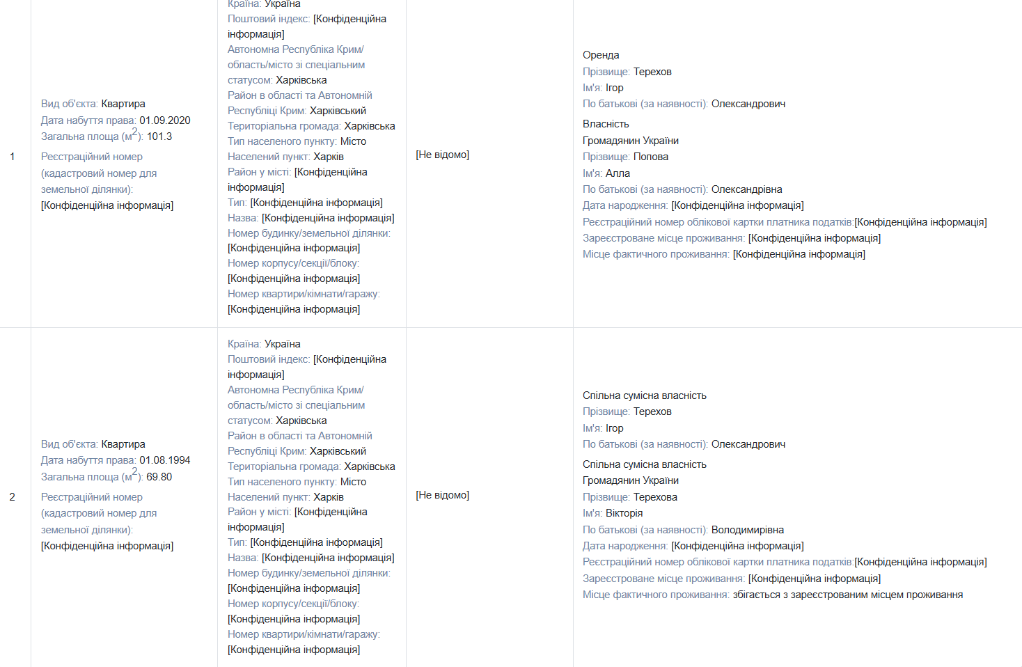 Скільки заробив мер Харкова у 2025 році: декларація