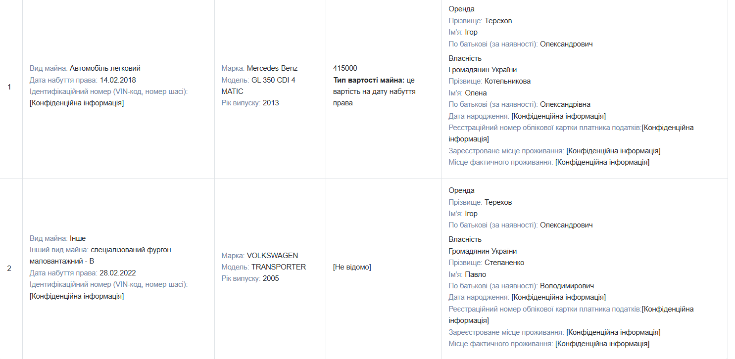 Скільки заробив мер Харкова у 2025 році: декларація