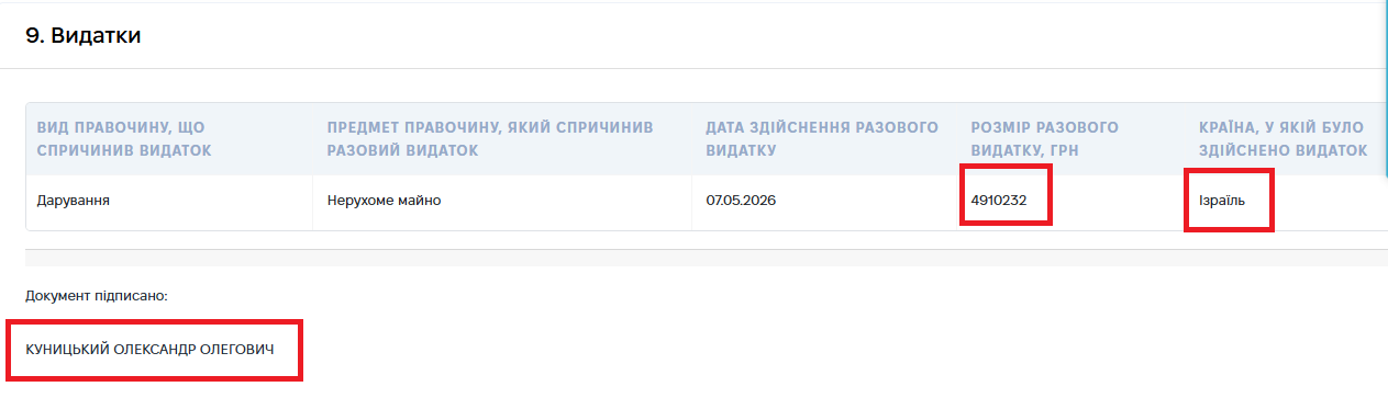 Скрин декларации Куницкого