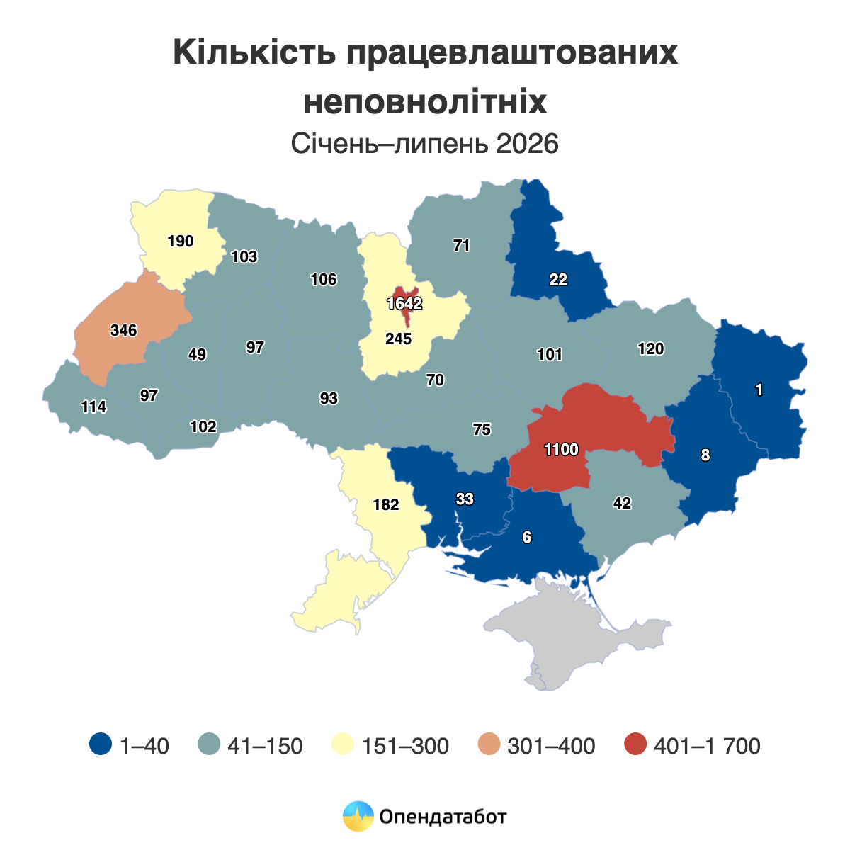 На Харківщині офіційно працюють понад 100 неповнолітній: де підлітків працевлаштовують найбільше
