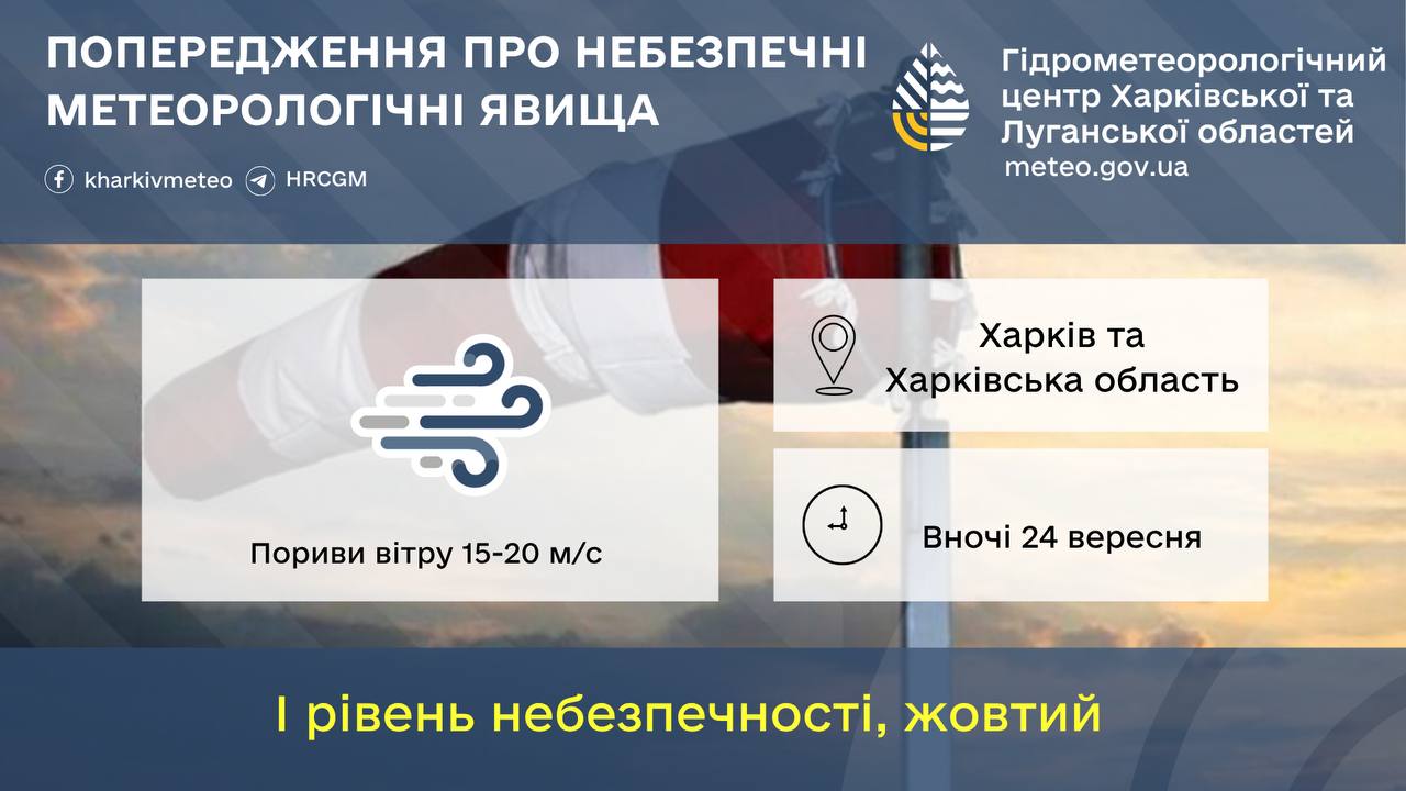 На Харківщину суне сильний вітер: де і коли буде негода