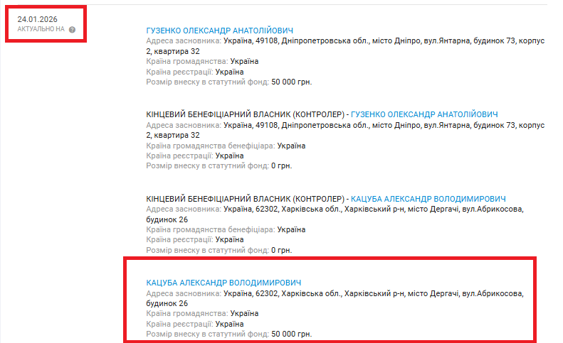 Владельцы ООО 