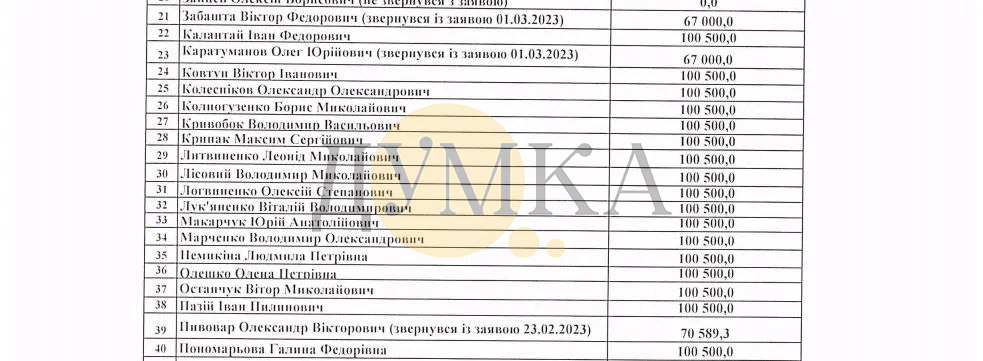 список почетных граждан Харьковской области