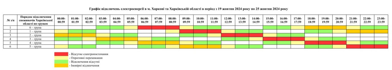 У Харкові повідомили, як відключатимуть світло 19-25 жовтня (ГРАФІК)