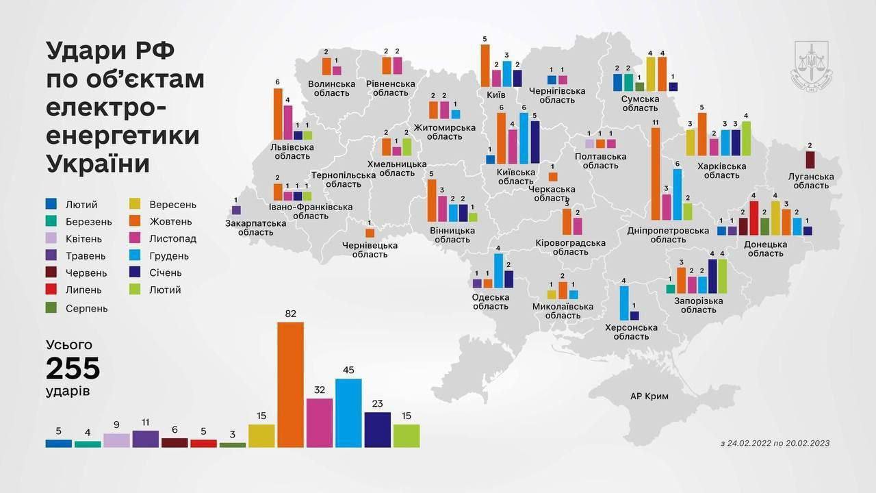 Кількість атак російських окупантів на об'єкти енергетики Харківщини