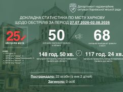 Через неделю россияне обстреляли Харьков 25 раз: пострадали 22 человека