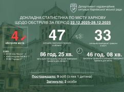 Стало відомо, скільки харків&rsquo;ян постраждало від обстрілів РФ минулого тижня