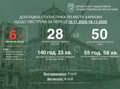 Стало известно, сколько харьковчан пострадало от обстрелов РФ за неделю
