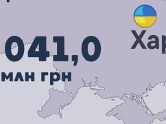 Харьковская таможня за восемь месяцев перечислила в бюджет более 2 млрд грн