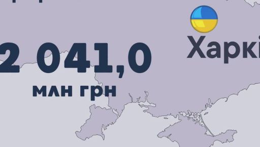 Харківська митниця за вісім місяців перерахувала до бюджету понад 2 млрд грн