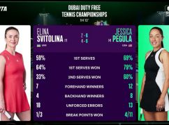 Світоліна зіграла фінальний матч у турнірі WTA 1000 (Дубай): результати