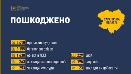 Уже 551: Тимошенко повідомив свіжі цифри деокупації Харківщини