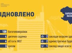 В Харьковской области полностью восстановлено более 100 многоэтажек, поврежденных войной