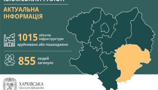 Спасатели и "скорая" работают, больницы и школы - нет: Как живет оккупированный Изюмский район Харьковщины