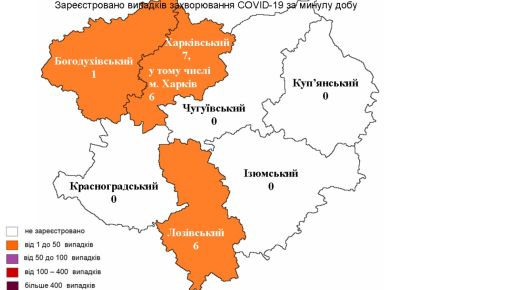 COVID-19 повертається: На Харківщині уже у 3 районах зафіксовано випадки захворювання
