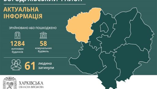 Стало известно, где на Харьковщине больше всего переселенцев