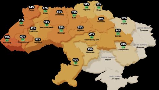 Харківщина стала найдоступнішою для ВПО: скільки витрачають на оренду