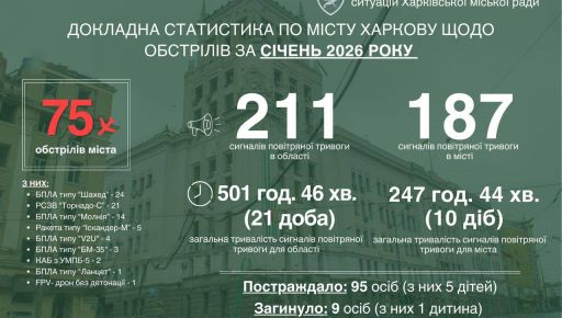 В Харькове подсчитали количество российских обстрелов за январь