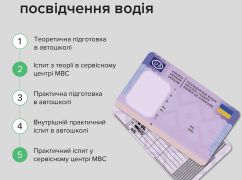 П'ять кроків, щоб отримати водійське посвідчення: в Україні видаватимуть документи водіям по-новому
