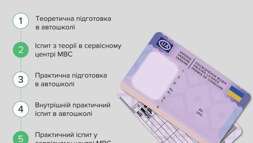 Пять шагов, чтобы получить водительское удостоверение: в Украине будут выдавать документы водителям по-новому