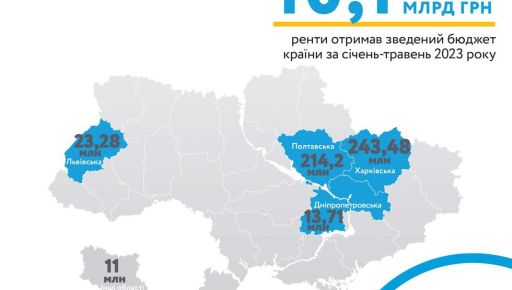 "Укргазвидобування" відрахувало до місцевих бюджетів Харківської області ренту у 243 млн грн