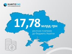 Укргаздобыча за три квартала перечислила в местные бюджеты в Харьковской области почти 0,5 млрд грн