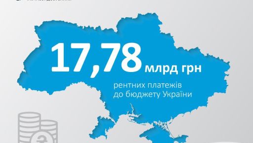 Укргаздобыча за три квартала перечислила в местные бюджеты в Харьковской области почти 0,5 млрд грн