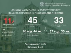Терехов сообщил детали 11 обстрелов Харькова, которые произошли в течение прошлой недели