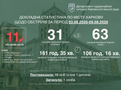 За неделю Харьков пережил 11 атак: один человек погиб, еще 48 &ndash; пострадали